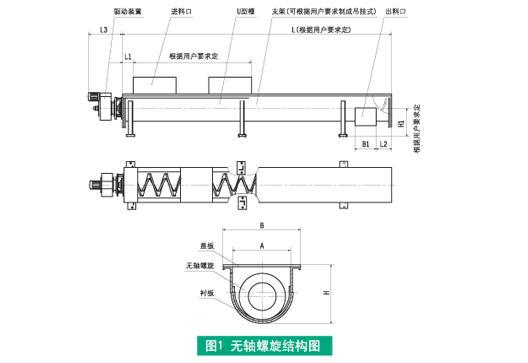 無(wú)軸螺旋輸送機(jī)設(shè)計(jì)圖紙